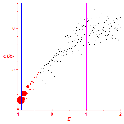 Peres lattice <J3>